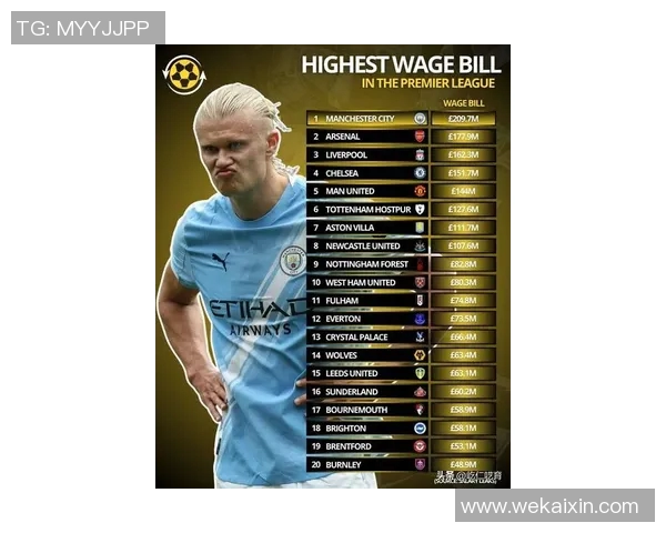 2025年足球身价前十球星盘点 谁是全球最具价值的球员