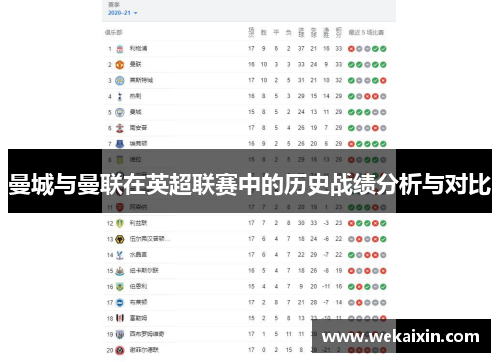 曼城与曼联在英超联赛中的历史战绩分析与对比